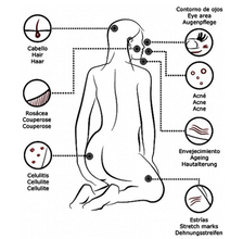 Serum Centella Asiática, Serum Mesoterapia del Instituto BCN, Estrías, Anticelulítico, Serum Microneedling Antienvejecimiento