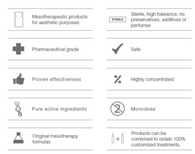 Ficha Técnica Centella Asiática 