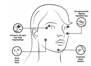 Beneficios de la Vitamina A - SERUM RETINOL BCN MESO, para  tratamiento de  Anti-envejecimiento, acné y arrugas. Mesoterapia Facial y Corporal, Microneedling serum.